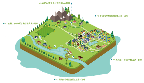 技術(shù)方案